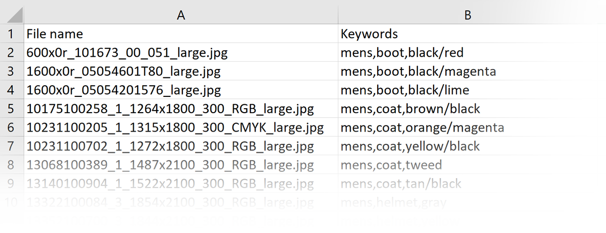 Keywords From CSV example spreadsheet